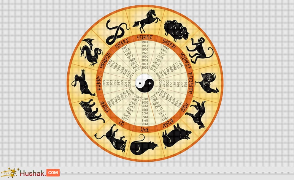 Асцендент в знаках по Восточному гороскопу