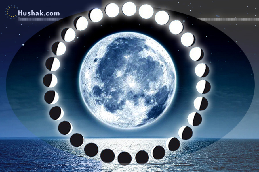 Лунно-солнечный прогноз на 13 июля 2025 года