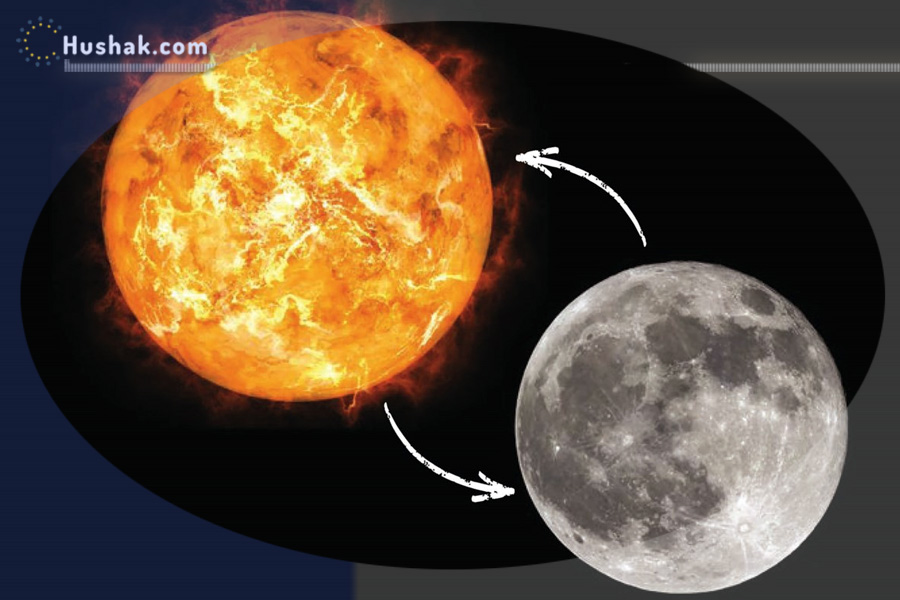 Лунно-солнечный прогноз на 3 июля 2025 года