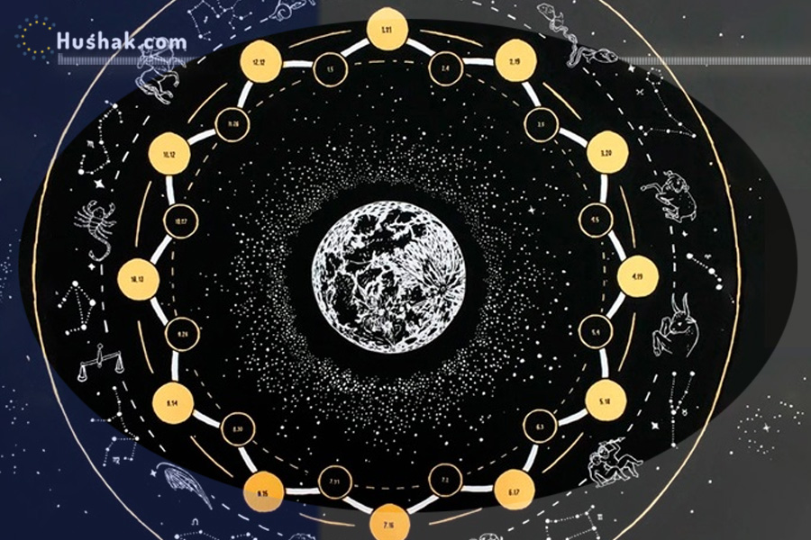 Гороскоп на сегодня. Прогноз на 18 октября 2025 года