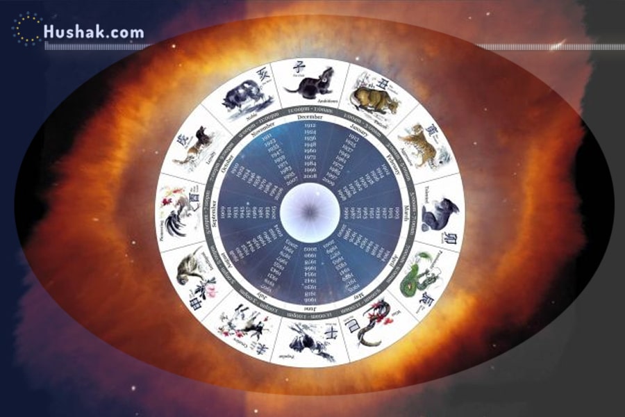 Արևելյան կամ չինական հորոսկոպի նշանները