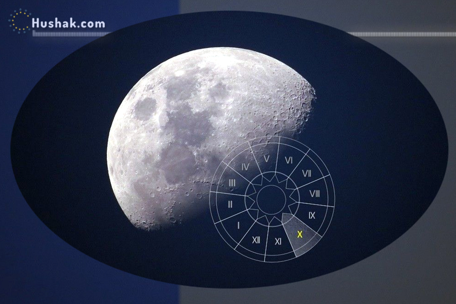 2024 թվականի հոկտեմբերի 7-ի լուսնային-արևային աստղագուշակ