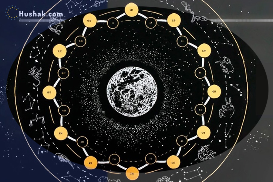 2025 թվականի հուլիսի 7-ի լուսնային-արևային աստղագուշակ